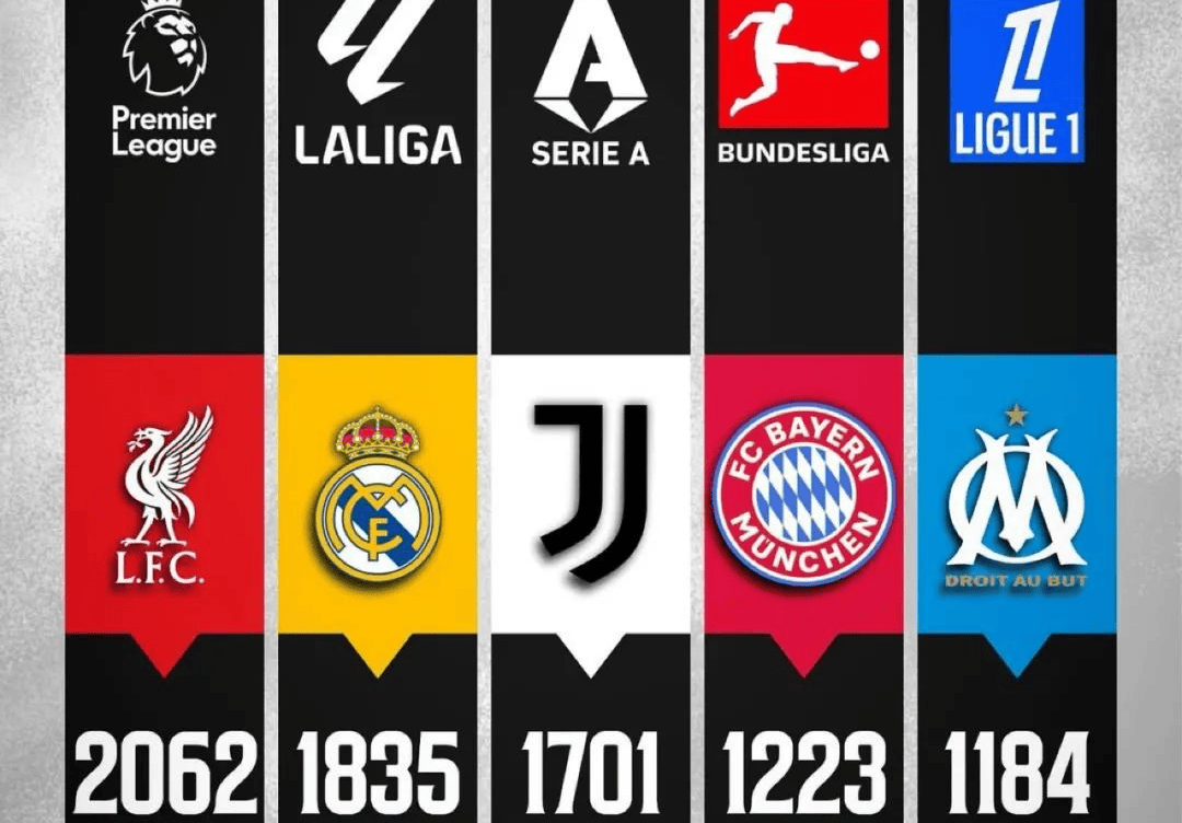 五大联赛史上最伟大10场比赛,你看过几场? 五大联赛史上最伟大10场比赛,你看过几场?