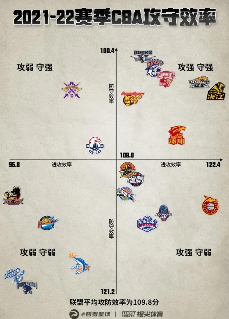 包含开云体育:中国男篮历史上的经典防守战术回顾与分析:铁血防守,铸就辉煌的词条 包含开云体育:中国男篮历史上的经典防守战术回顾与分析:铁血防守,铸就辉煌的词条