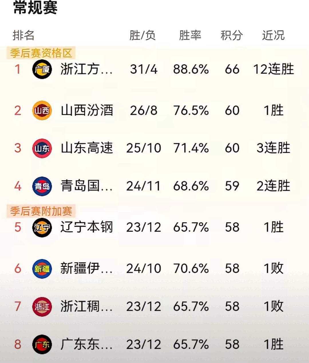 关于开云体育：CBA季后赛黑马涌现，搅乱传统格局的信息