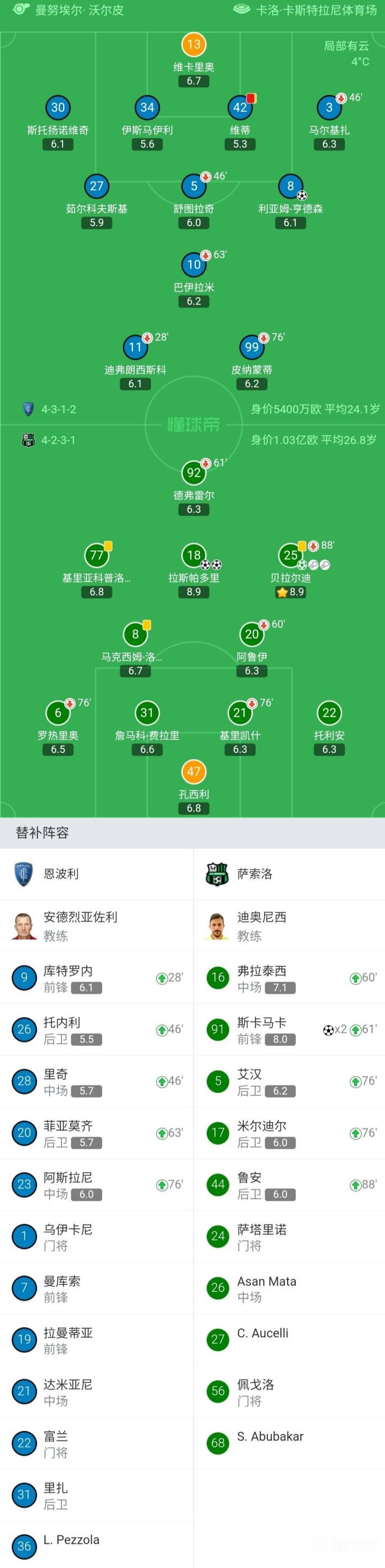 开云体育：意甲恩波利的年轻球员培养计划的简单介绍